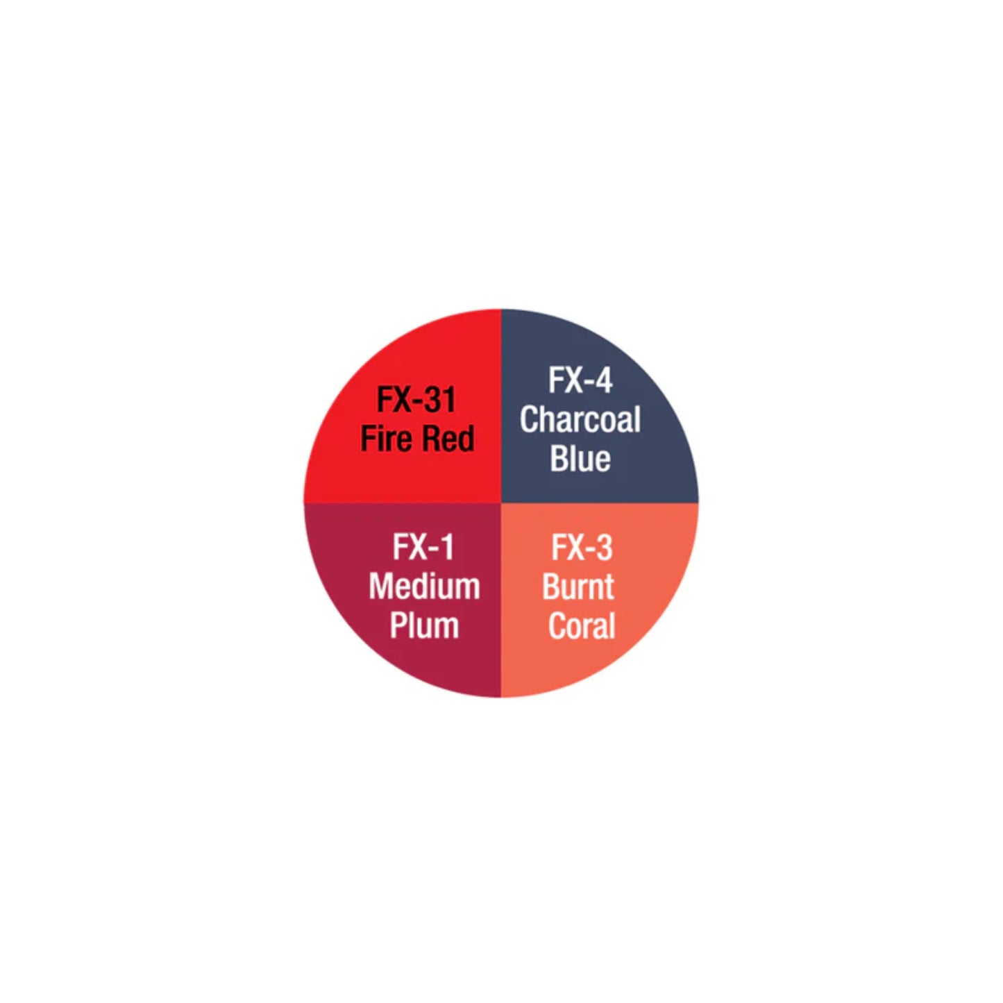 BURNS AND BLISTERS WHEEL (CK5)