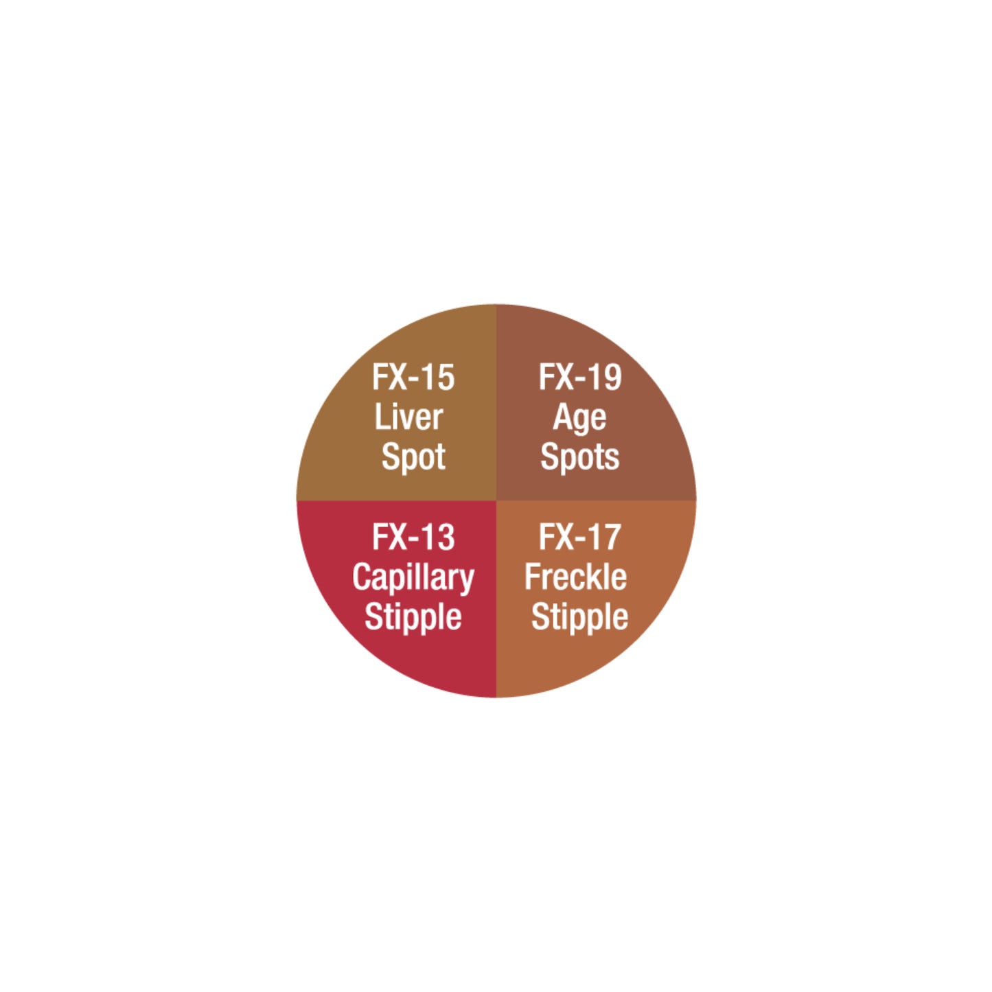 AGE STIPPLE WHEEL (CK-7)