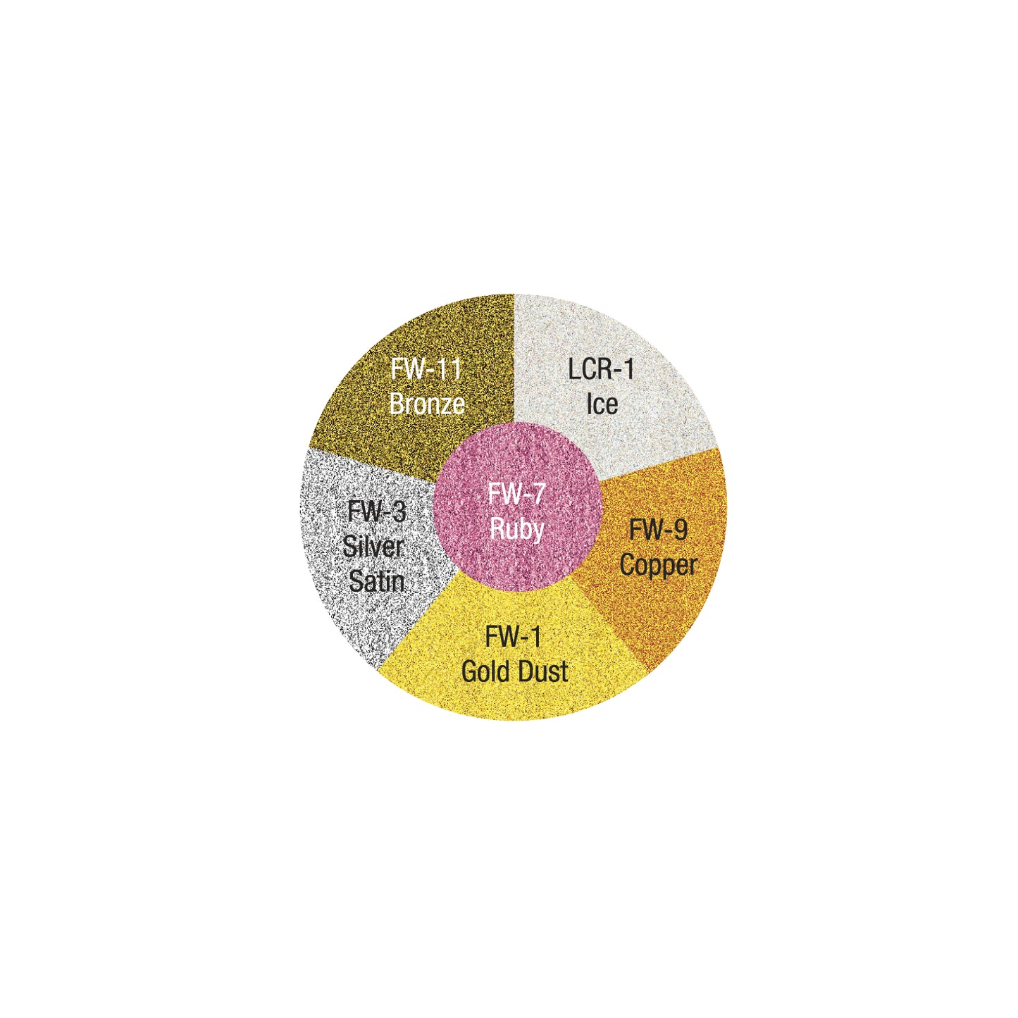 FIREWORKS WHEEL (FW)