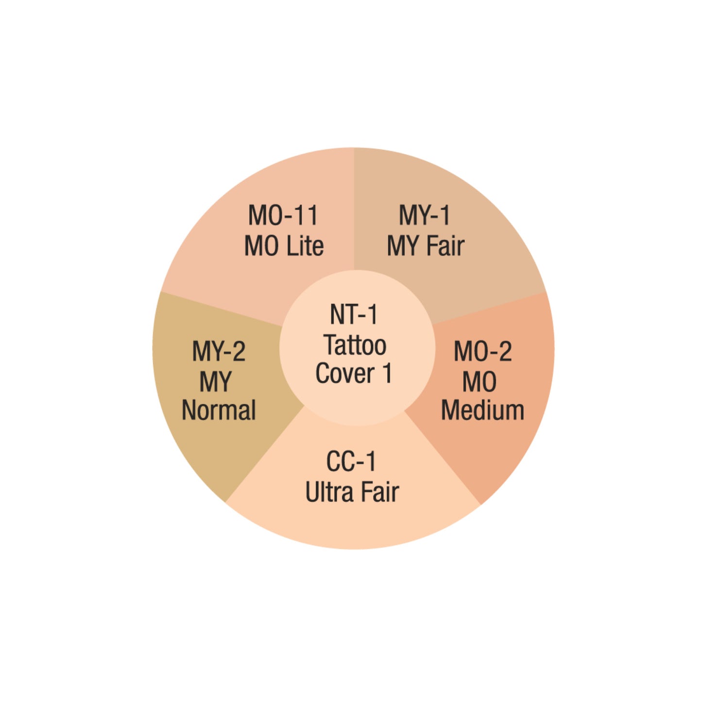 SK 100 total cover-all wheel