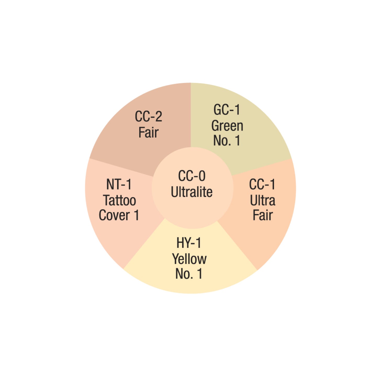 SK 200 total cover-all wheel